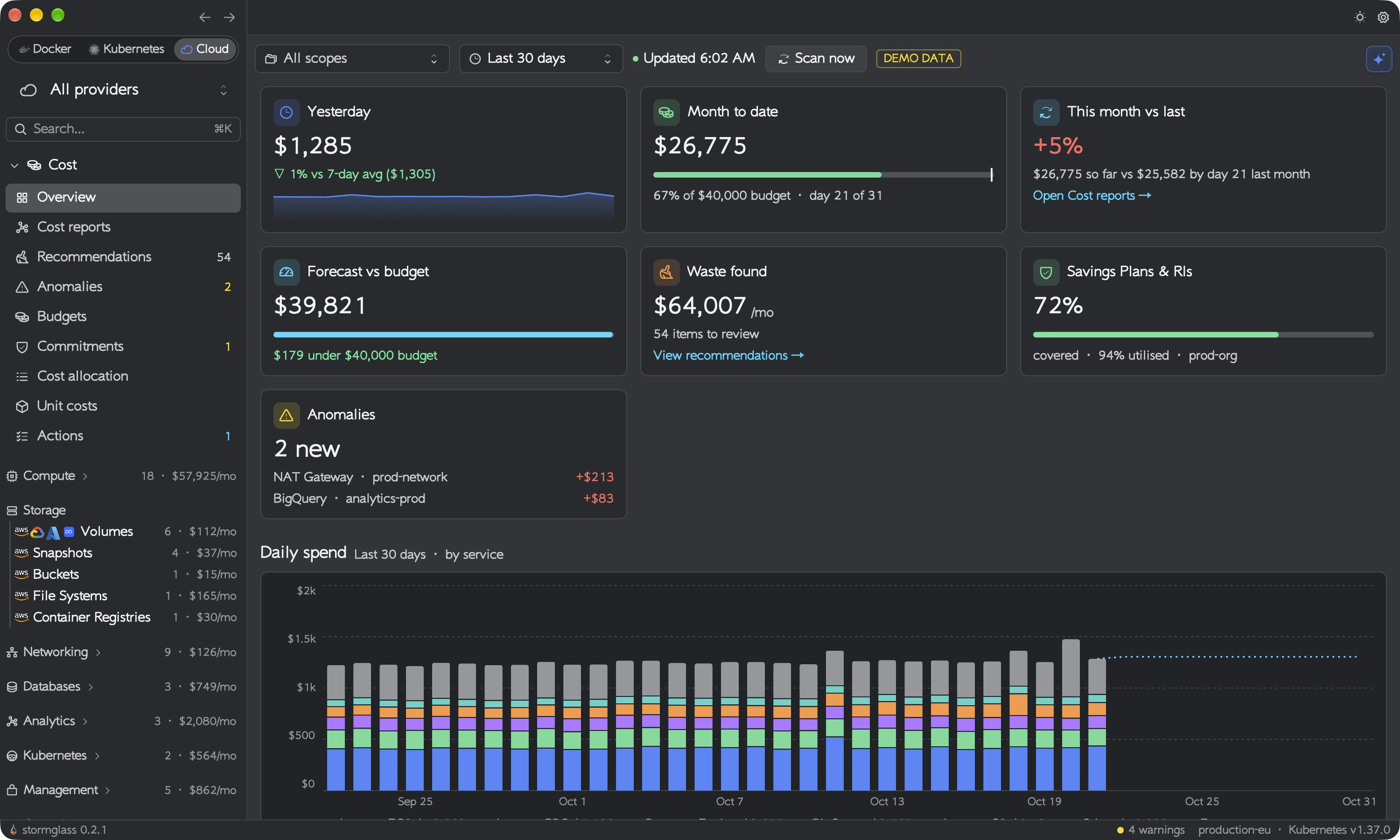 Cloud mode: spend, budget, forecast and waste found, with a daily spend chart (demo data)